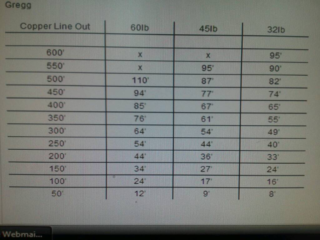 21 Blood Run Copper Dive Chart LucianoCiaria